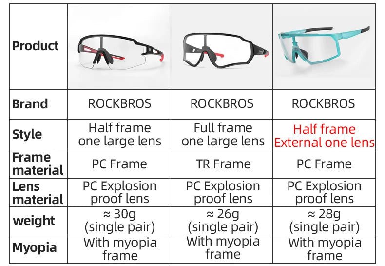 Óculos de ciclismo fotocrômicos ROCKBROS, Unissex para pedalar em estradas( Speed), Montain Bake ou no passeio com a proteção ao seus olhos.